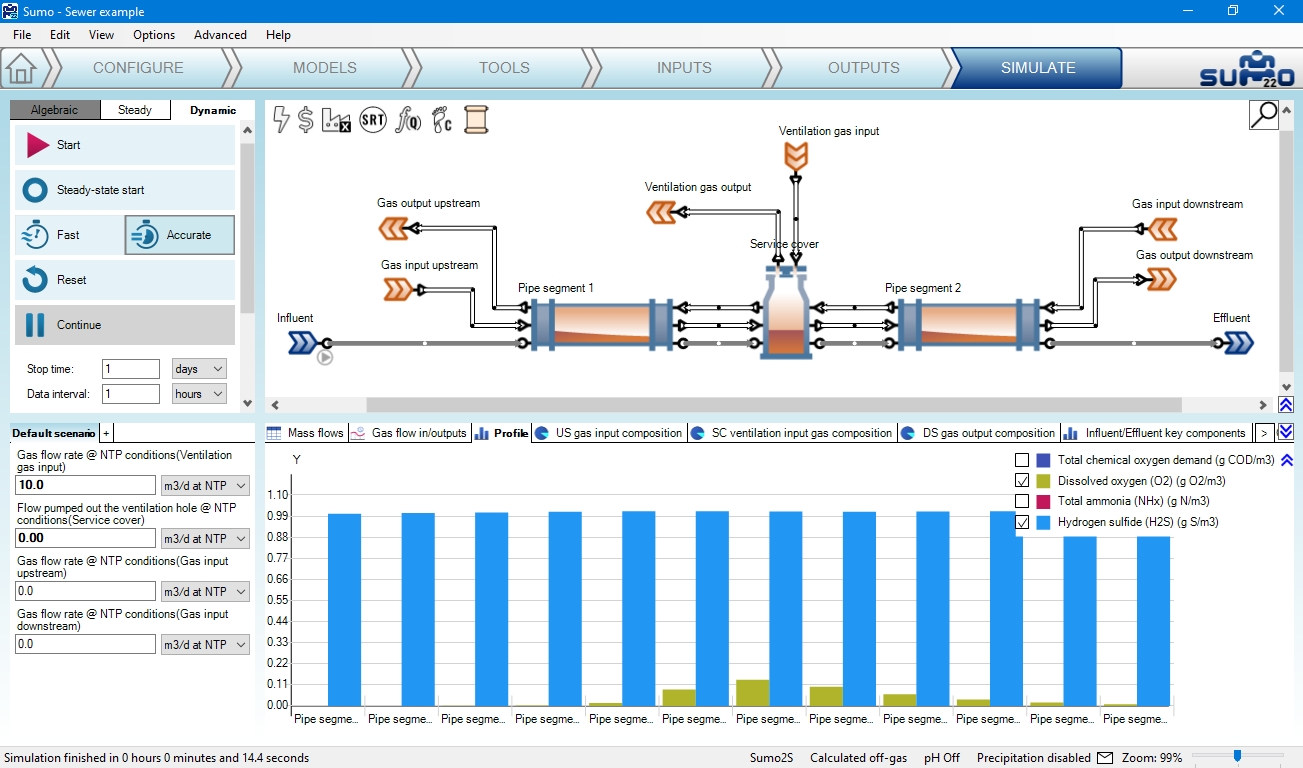Example of Sewer Network Add on